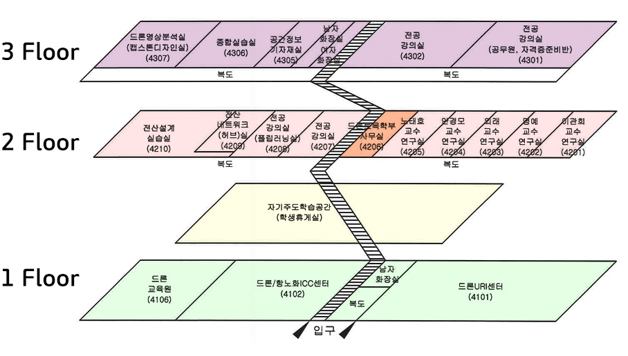 학과 배치도배치도