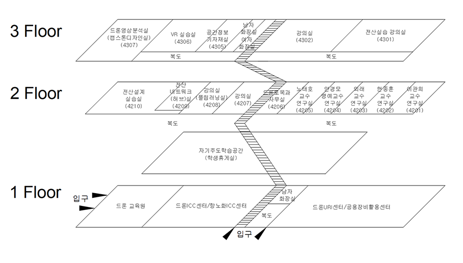 학과 배치도배치도